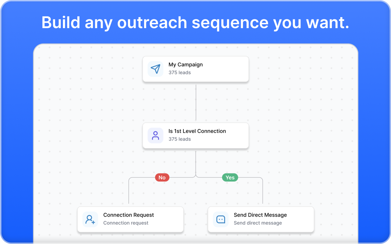 Drag-and-Drop Sequence Builder